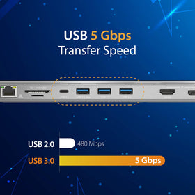 j5create JCD543P display outputs montage illustrating HDMI, VGA, and DisplayPort triple display support