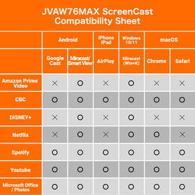 j5create ScreenCast 4K Max brings home entertainment streaming to TVs.