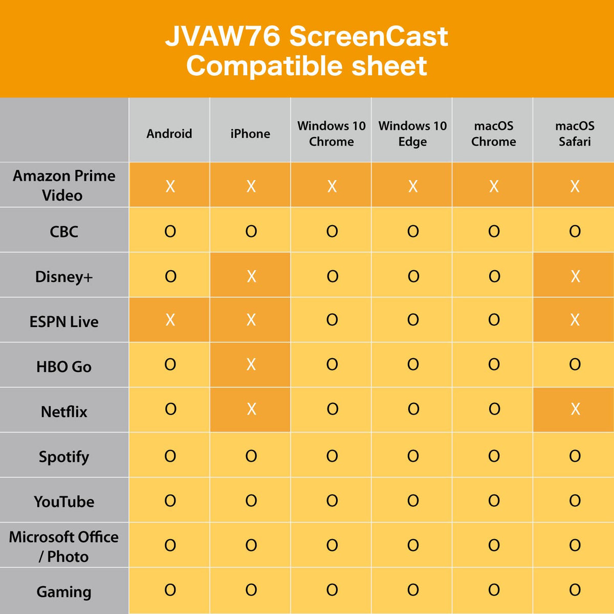 j5create ScreenCast 4K mirroring to TV in a living room setup
