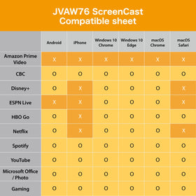j5create ScreenCast 4K mirroring to TV in a living room setup