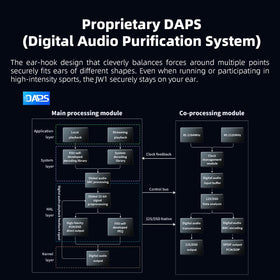 JadeAudio JM21 battery life graphic indicating 12.5 hours of playback