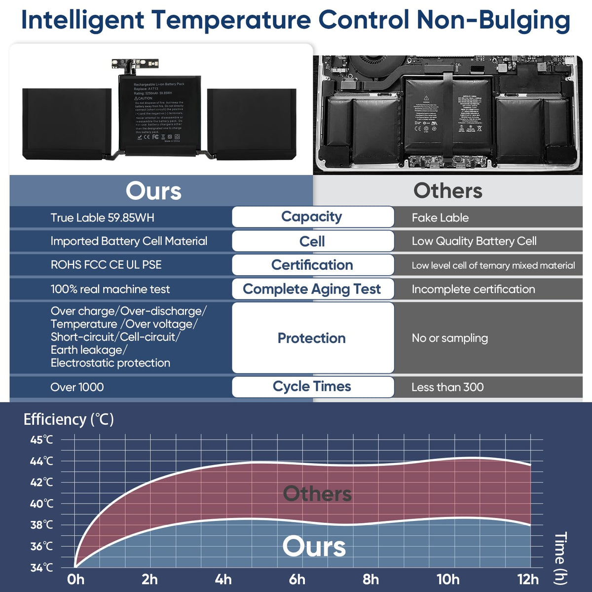 Jalaxbeat safe charging graphic shows protection features for overnight use