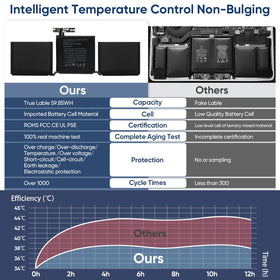 Jalaxbeat safe charging graphic shows protection features for overnight use