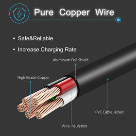 Janboo 180W charger cable assembly; durable build for daily use.