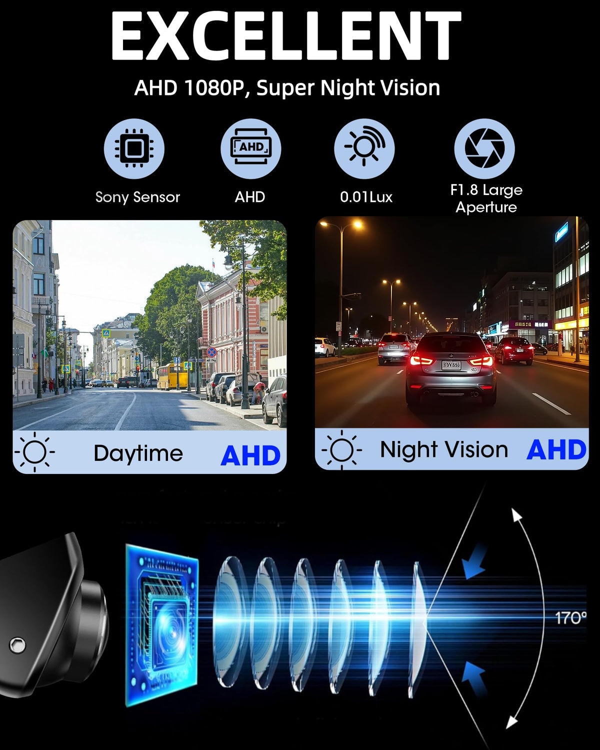 Jansite AHD 1080p night vision delivers clearer rear views in low light