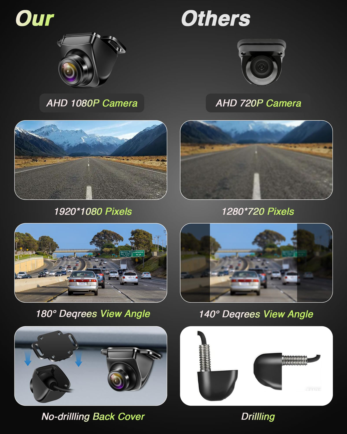 Jansite camera rotated to demonstrate 360° adjustability and flexible aiming