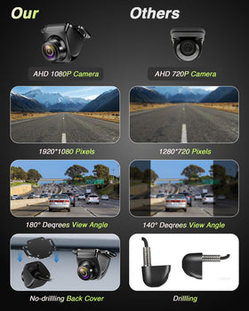 Jansite camera rotated to demonstrate 360° adjustability and flexible aiming