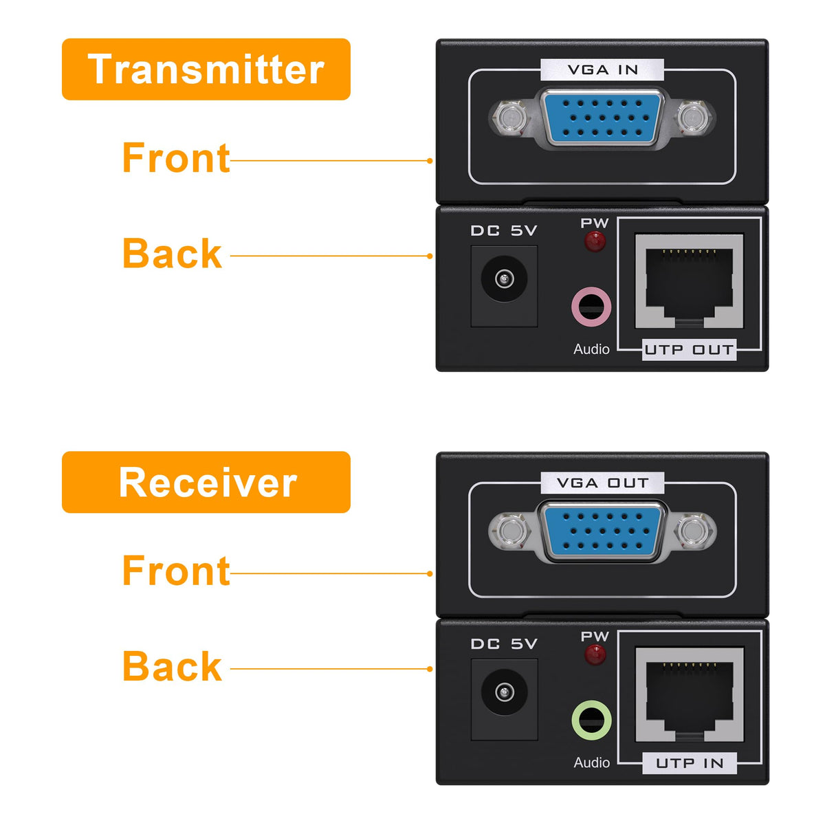 Jaremite unit beside a ruler showing compact size and easy installation benefit