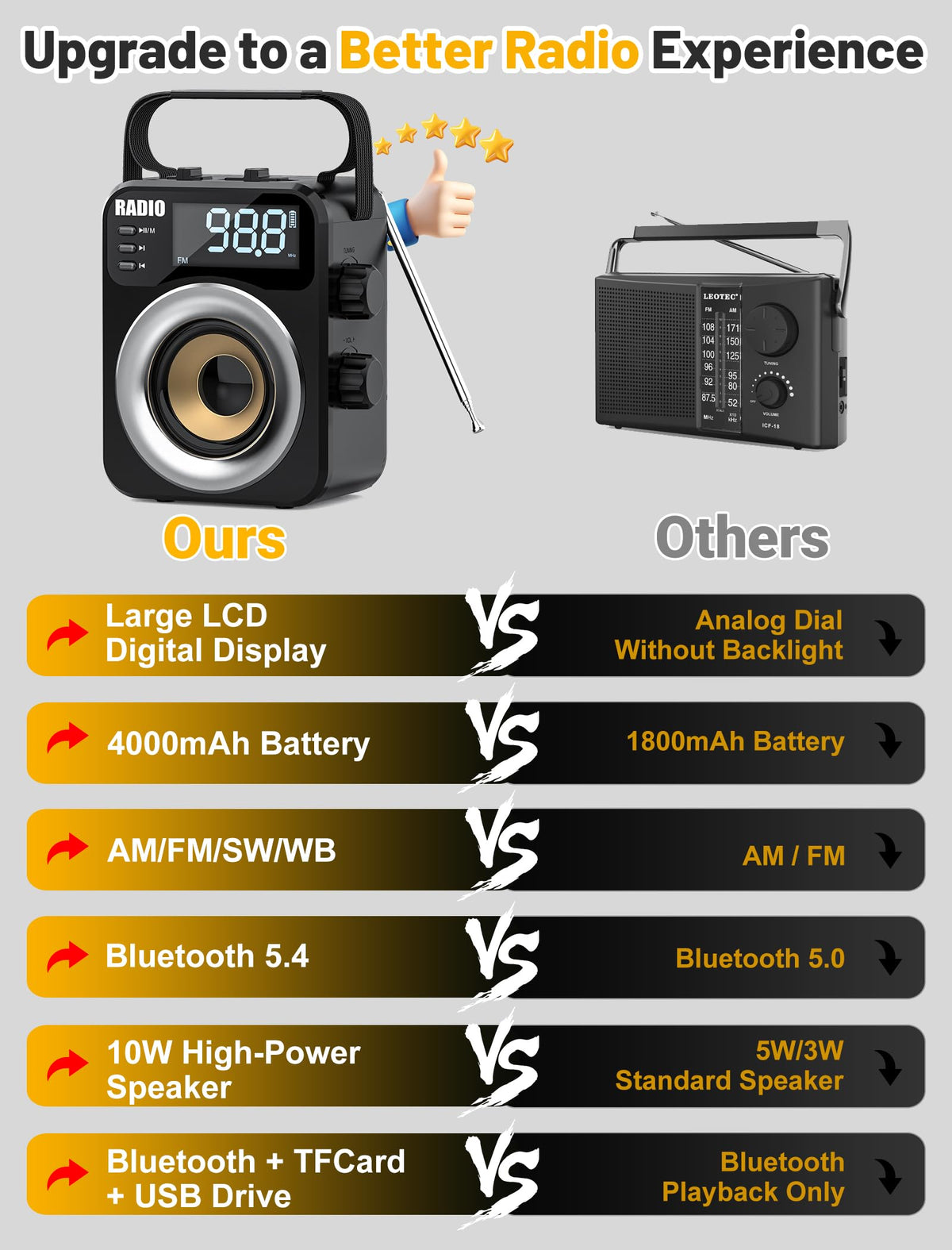 Jazmm radio dial tuning with clear LCD display for easy AM/FM selection.