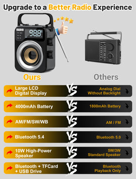 Jazmm radio dial tuning with clear LCD display for easy AM/FM selection.