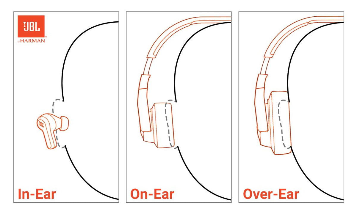 JBL Tune 770NC White ambient-aware feature visible for situational awareness