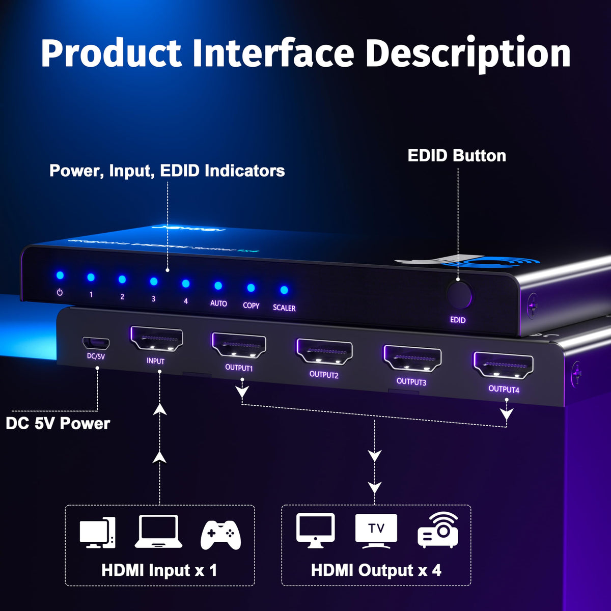 Includes power adapter, USB cable, manual, and anti-slip pads for quick setup