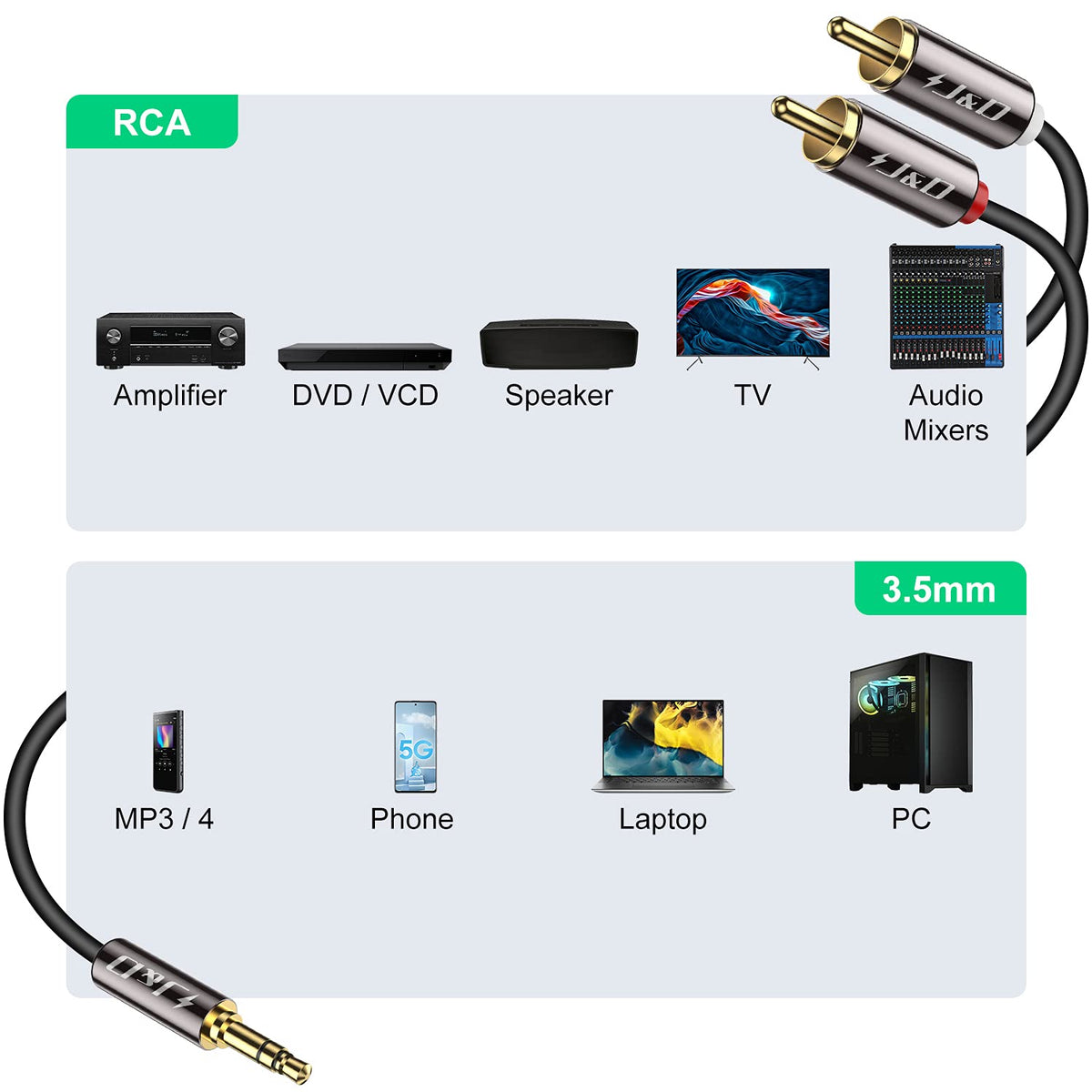 J&D 3-5mm to 2RCA connectors close-up emphasizing durable build and reliable signal