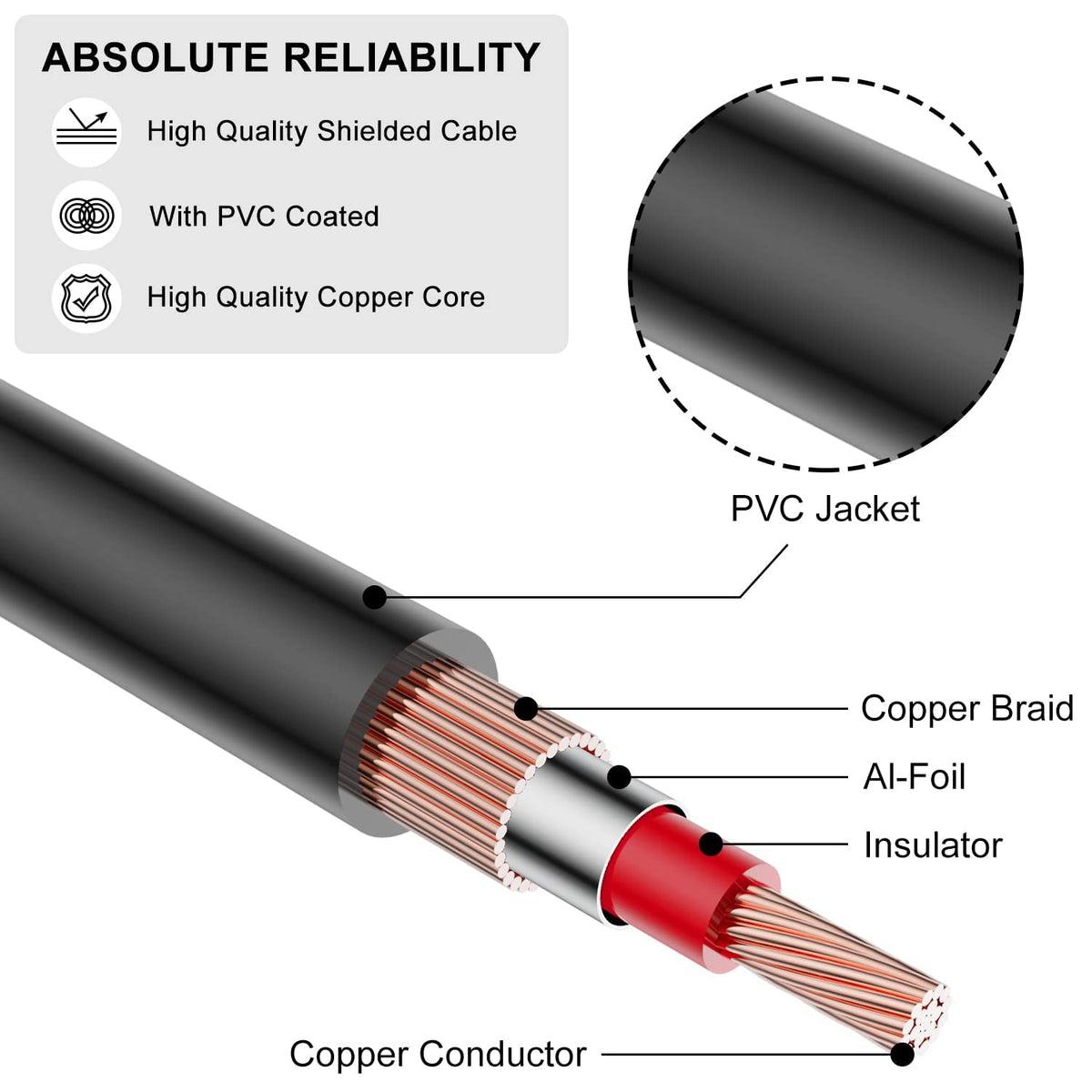 J&D 1-year warranty on this heavy-duty interconnect