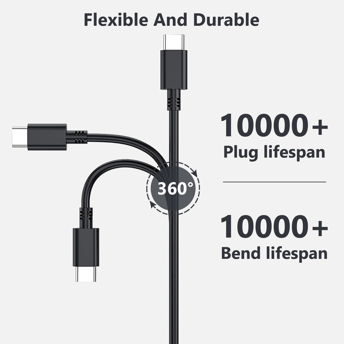 JEIBAO 65W USB-C charger rugged shell, enhanced safety.