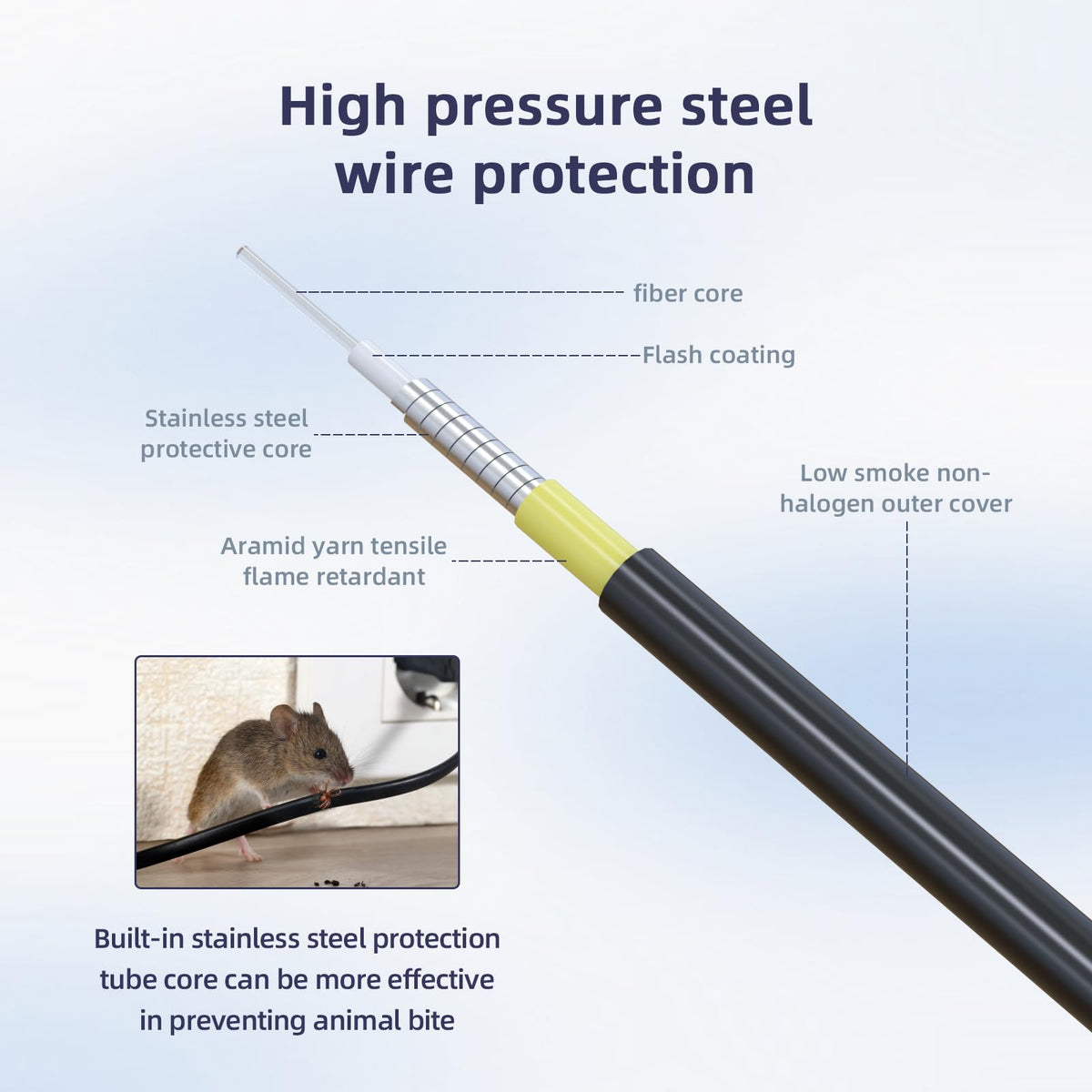 Jeirdus duplex singlemode patch cord with 9/125 standard for reliable LC-LC links.