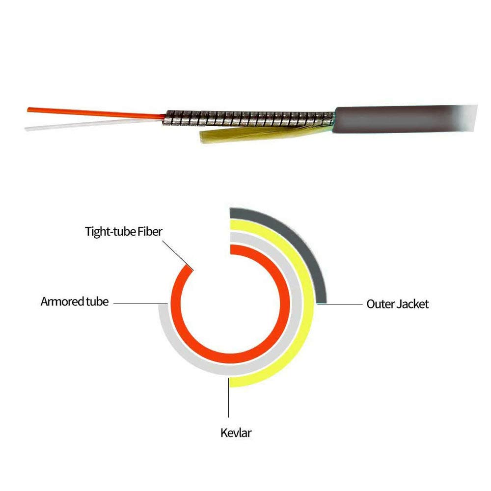 Jeirdus four-core singlemode patch cord with ceramic connectors for low signal loss.