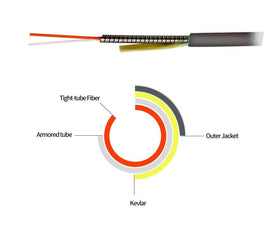 Jeirdus outdoor deployment setup in challenging environments
