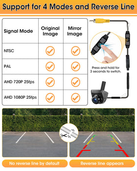Jelkuz backup camera four signal modes for broad monitor compatibility and flexibility.