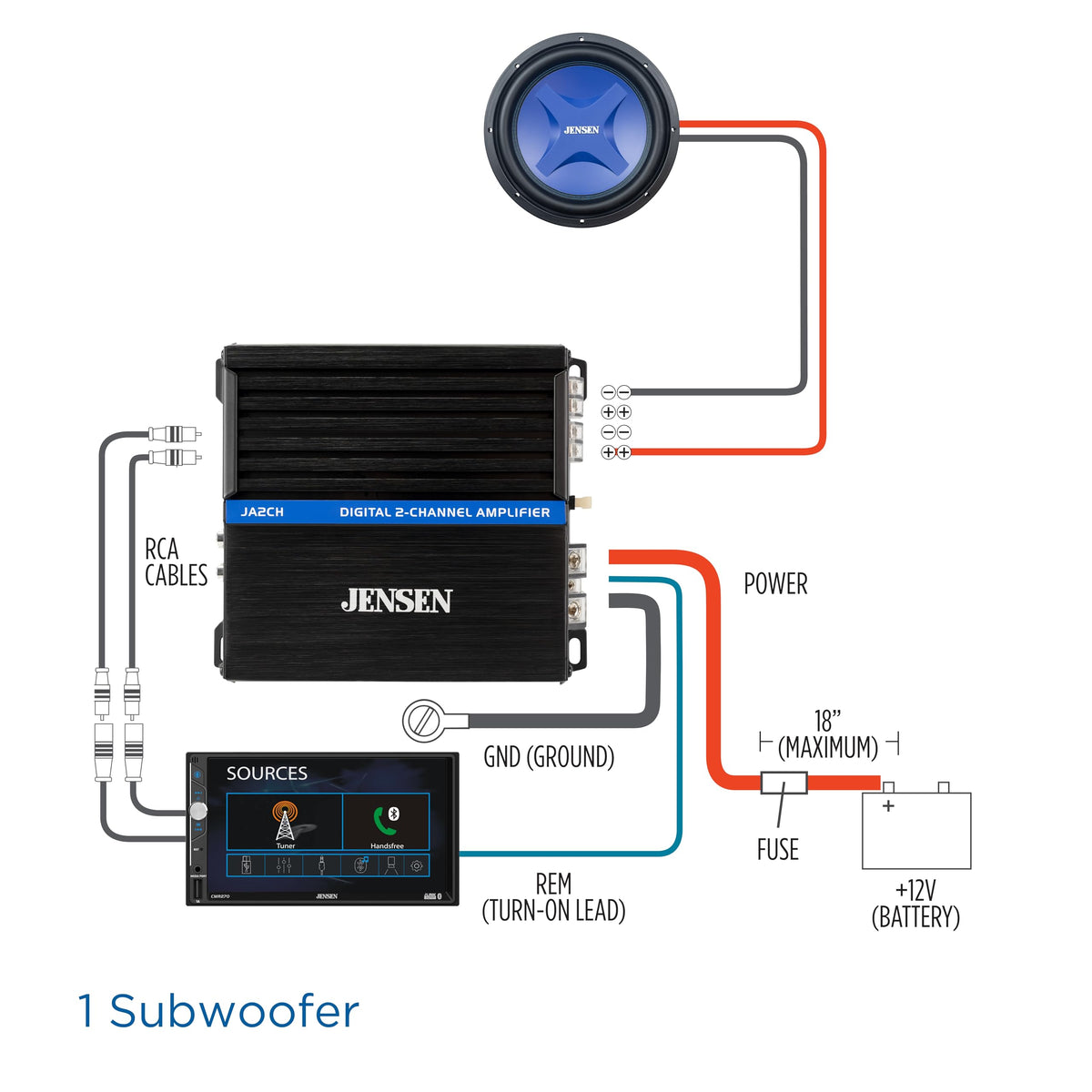 Jensen JA2CH bridgeable capability enabling flexible multi-channel configurations.