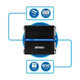 Jensen JA2CH connection panel showing flexible inputs for versatile setups.