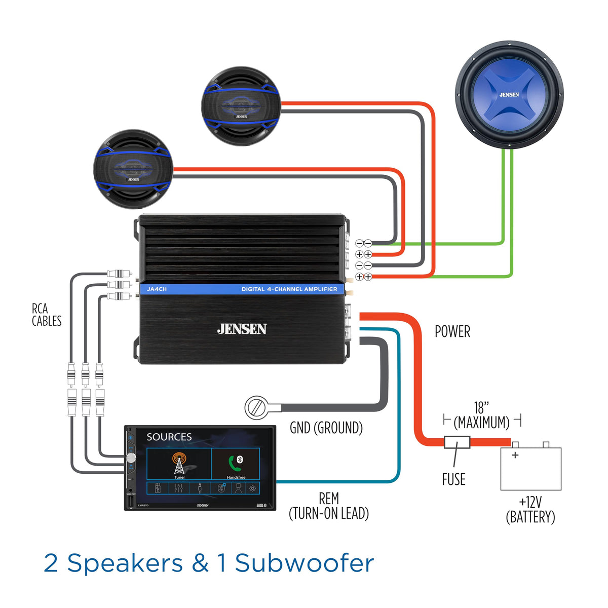 Jensen JA4CH 2-ohm RMS capability supports high-demand setups