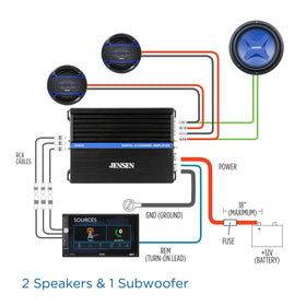 Jensen JA4CH 2-ohm RMS capability supports high-demand setups