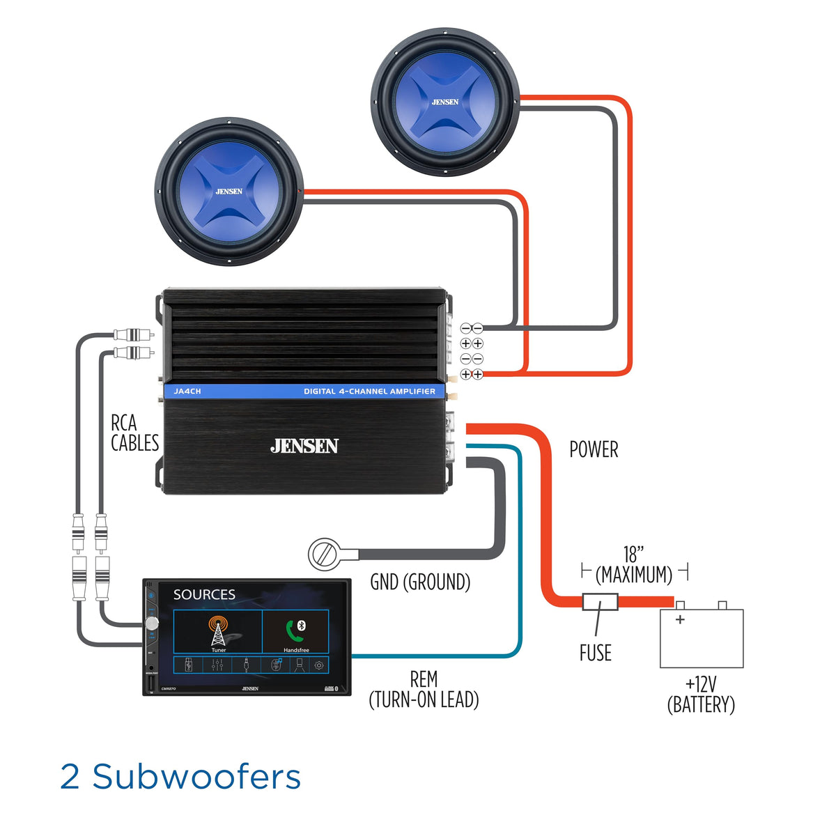 Jensen JA4CH 4-ohm RMS supports four-channel clarity with balanced output