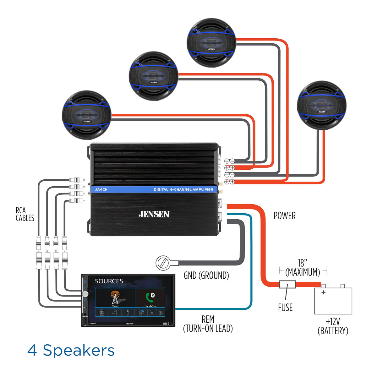 Jensen JA4CH bridged power for driving subwoofers with extra headroom