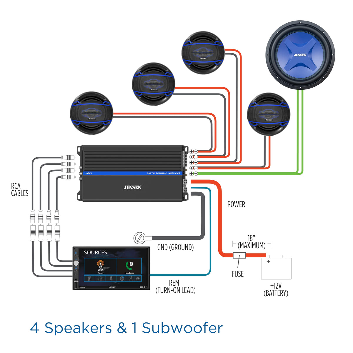 Jensen JA5CH crossovers and pass-through enable precise sound shaping.