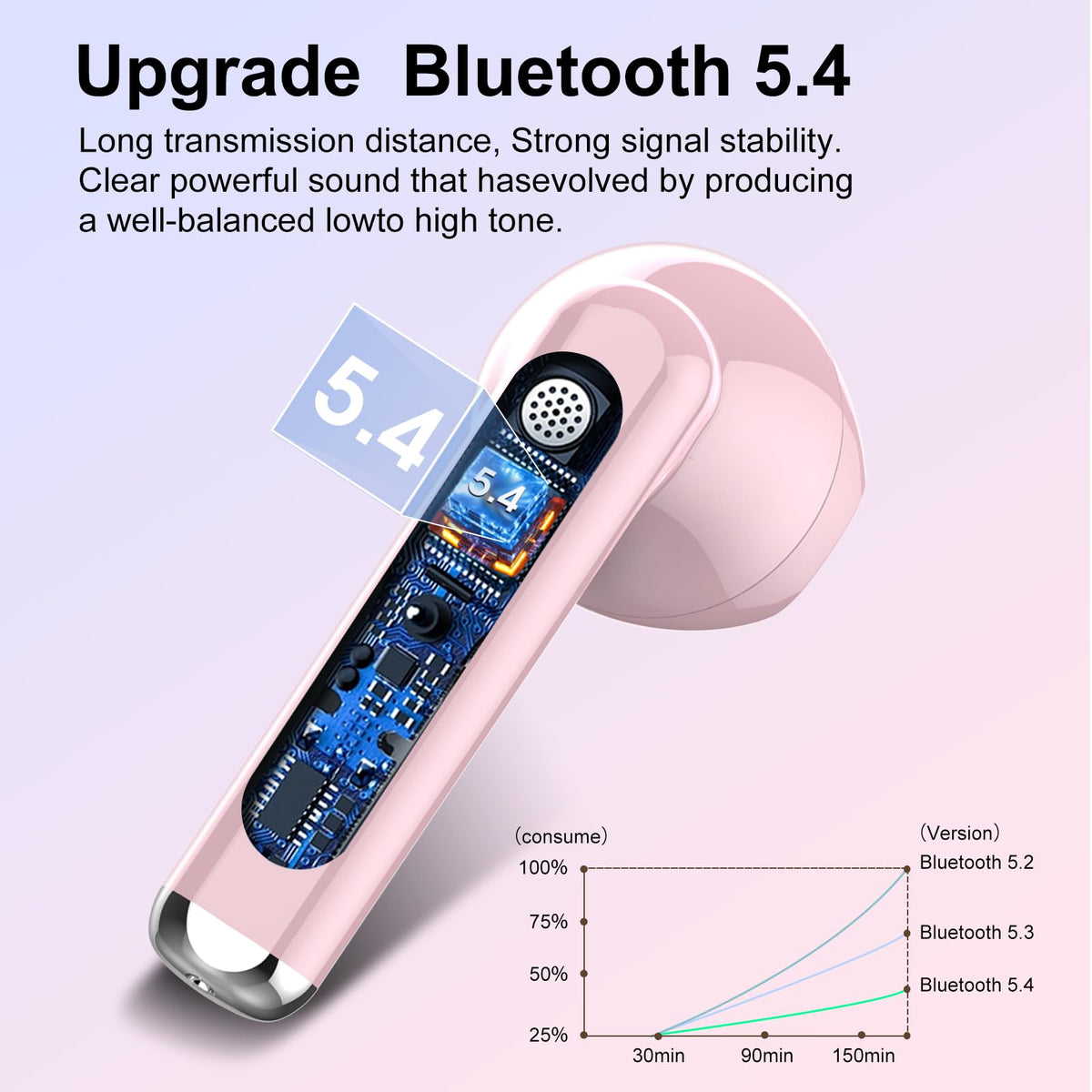 Jesebang earbuds 14.2mm drivers deliver rich, immersive sound