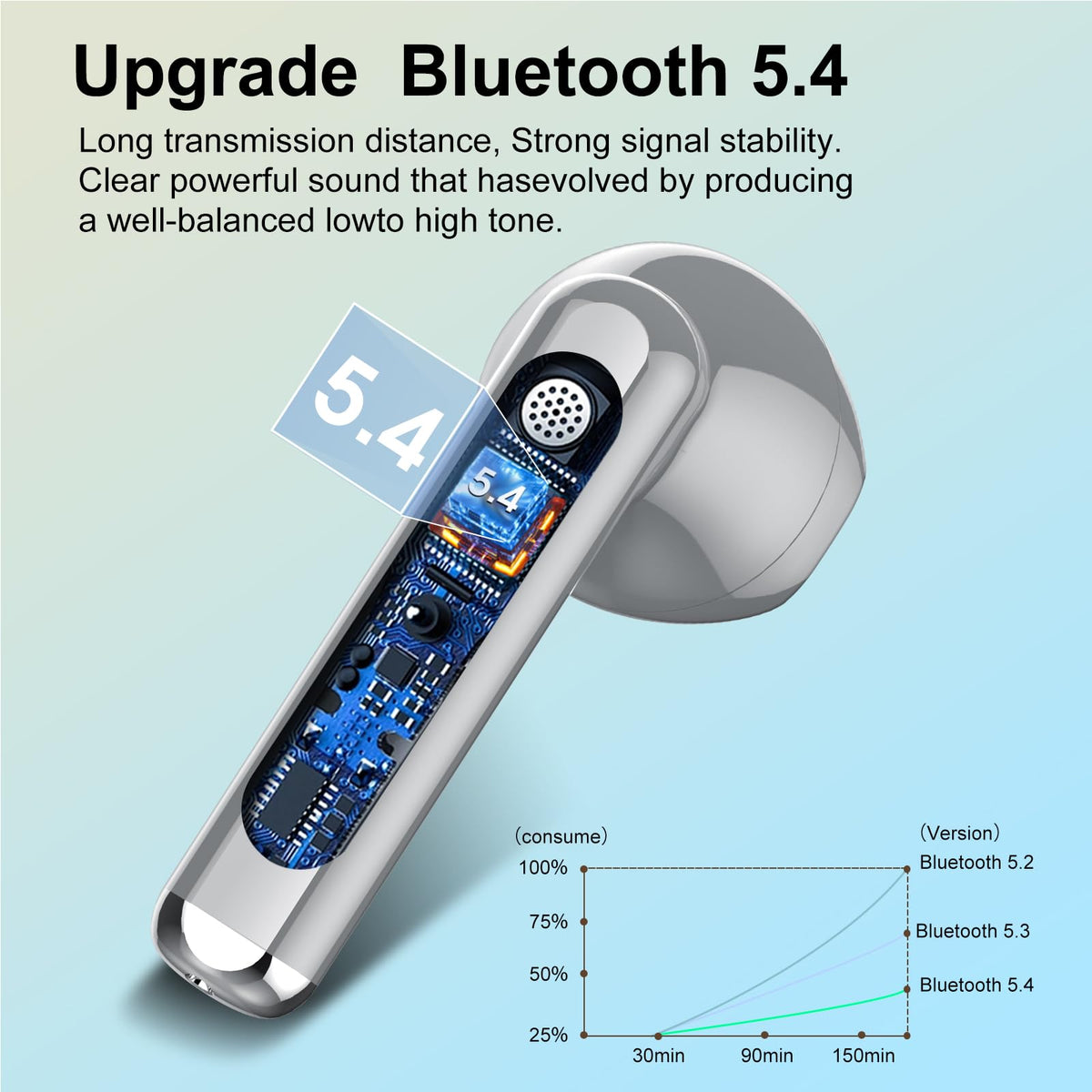 Jesebang earbuds deliver immersive sound with 14.2mm drivers.