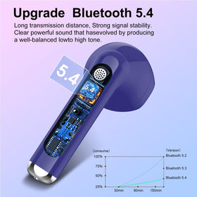 Jesebang wireless earbuds blue side profile; secure fit for workouts and travel.
