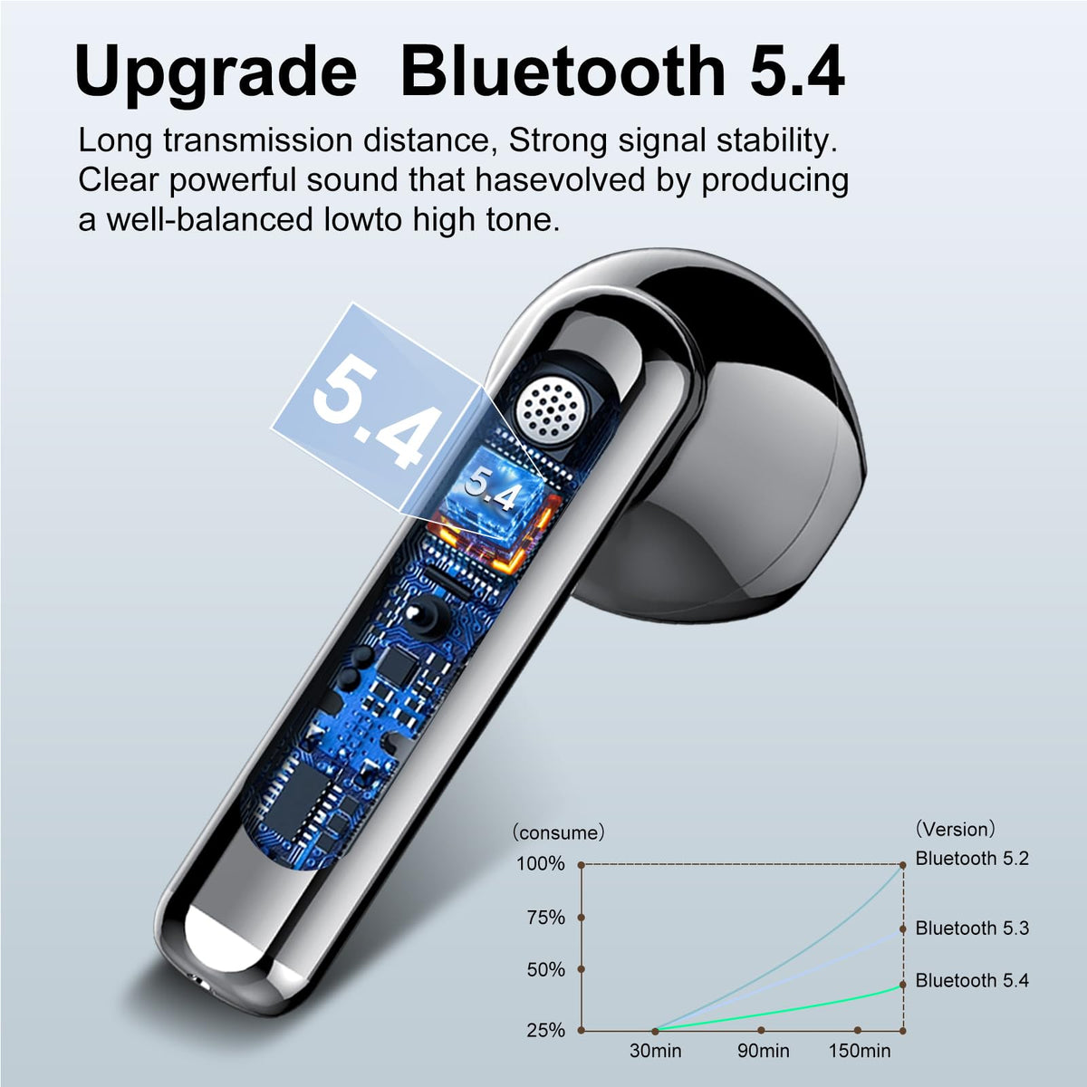 Jesebang wireless earbuds with ENC mic reduce background noise for clearer calls.