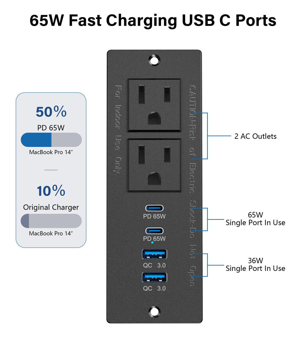 Jgstkcity view of AC outlets and label showing safe high-capacity power