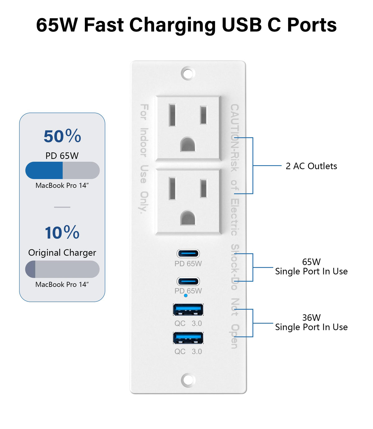 Jgstkcity detail of two AC outlets and label providing safe power use
