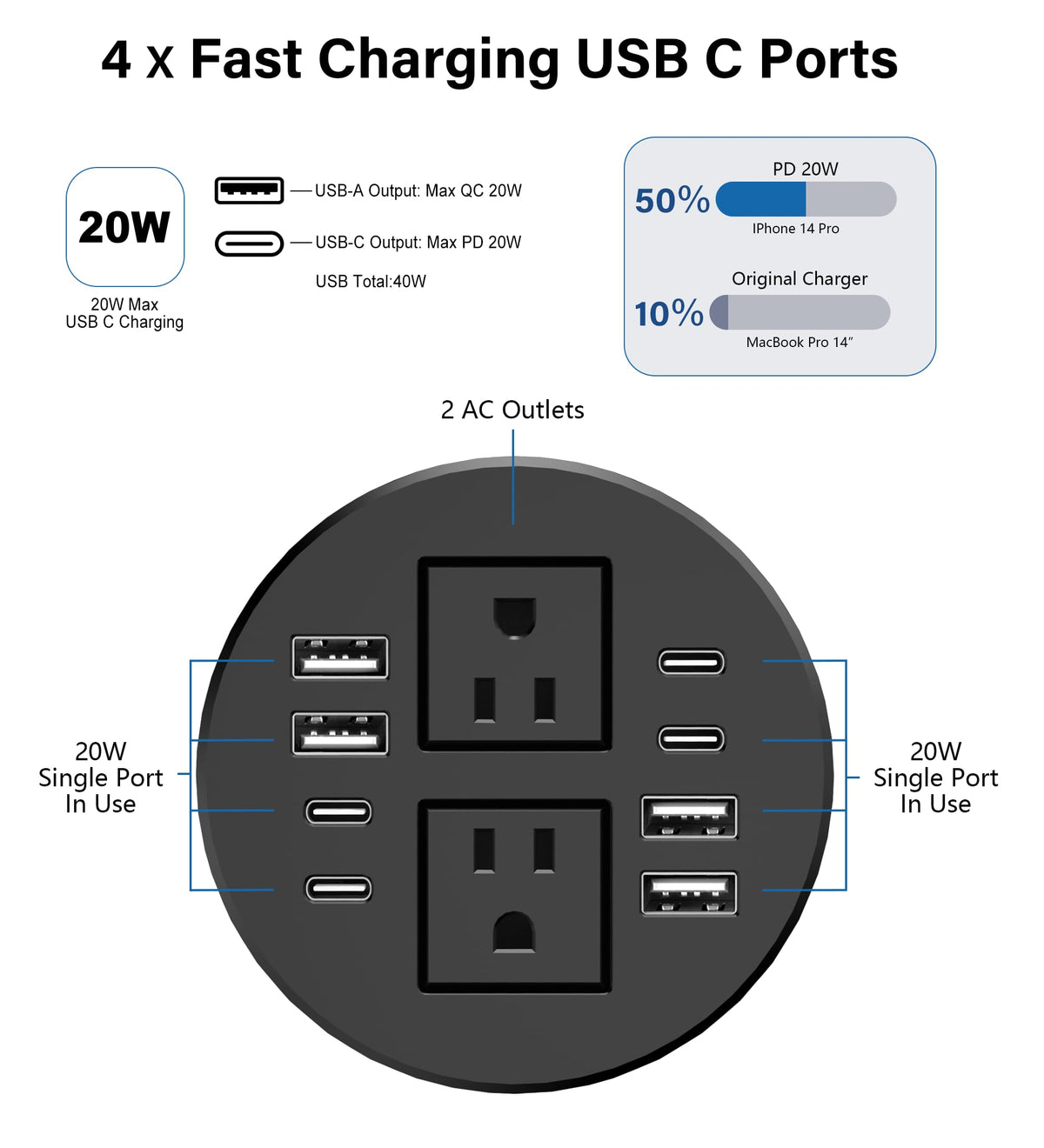 Jgstkcity USB-C PD ports close-up for fast charging on a desk grommet.