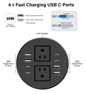Jgstkcity USB-C PD ports close-up for fast charging on a desk grommet.