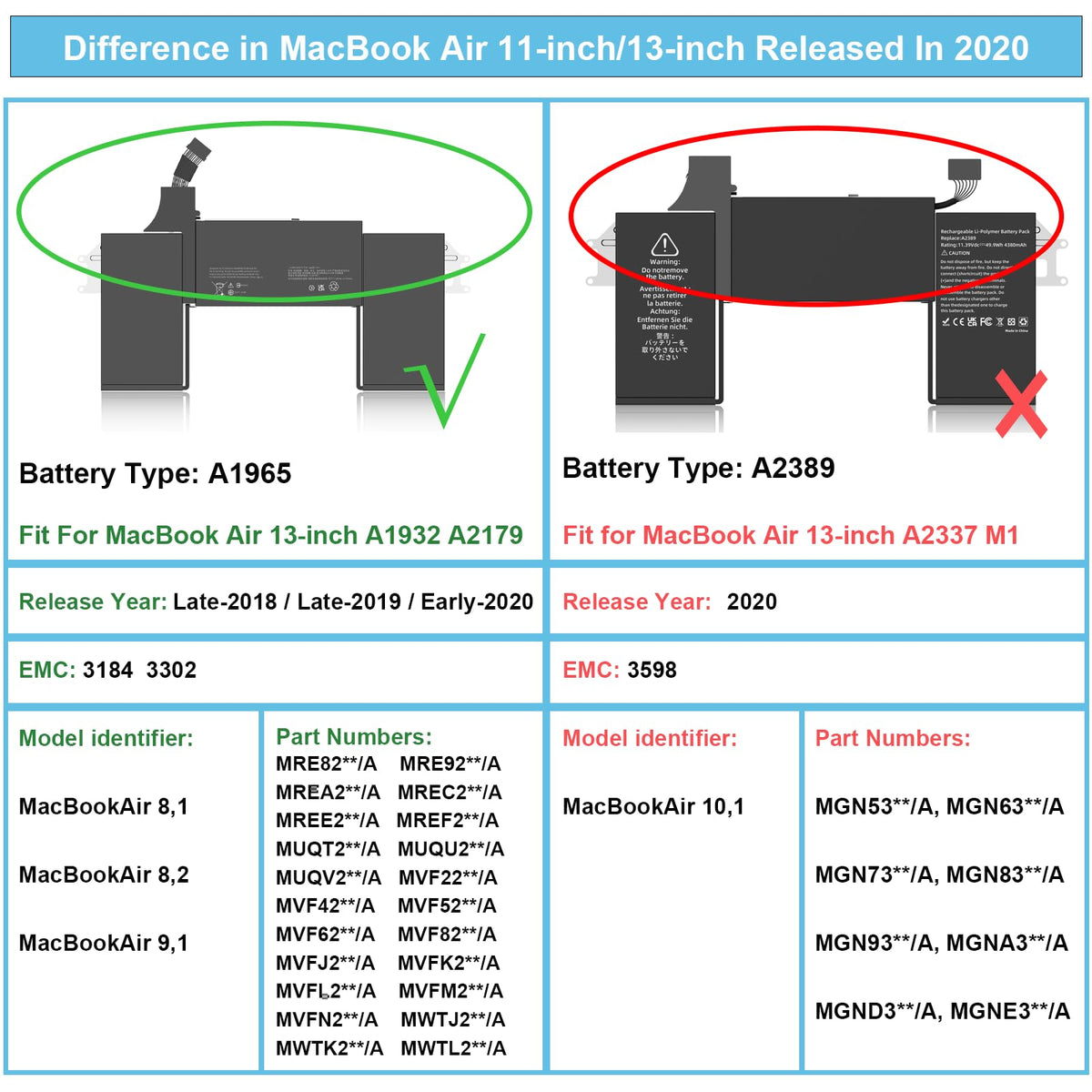 JGTM battery next to ruler illustrating compact size and exact replacement