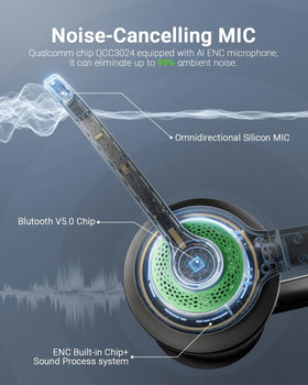 JIAMQISHI microphone detail highlighting AI noise-cancelling tech for clearer calls