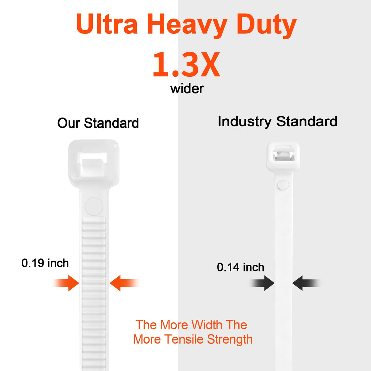 JIANYANG dual-tooth locking zip tie for secure heavy loads.