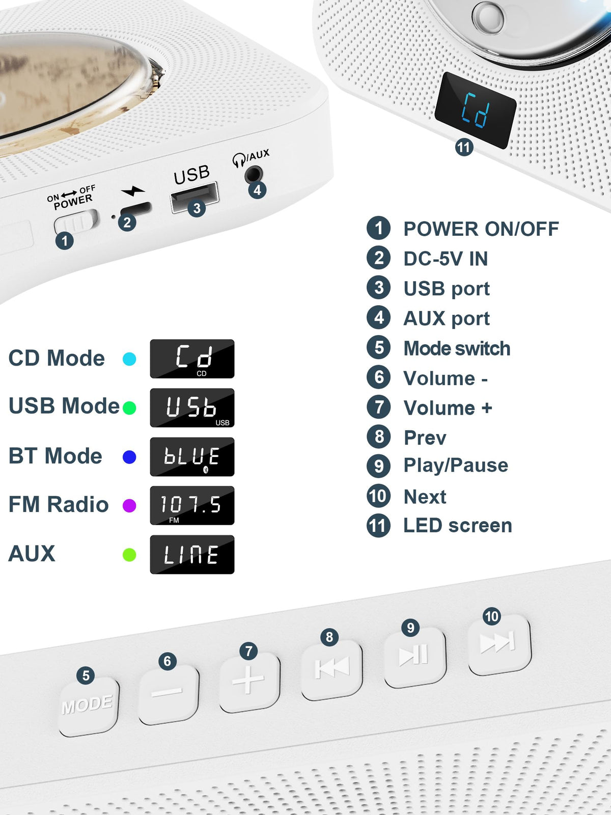 Jimwey LED screen closeup showing clear display for easy mode and FM tuning