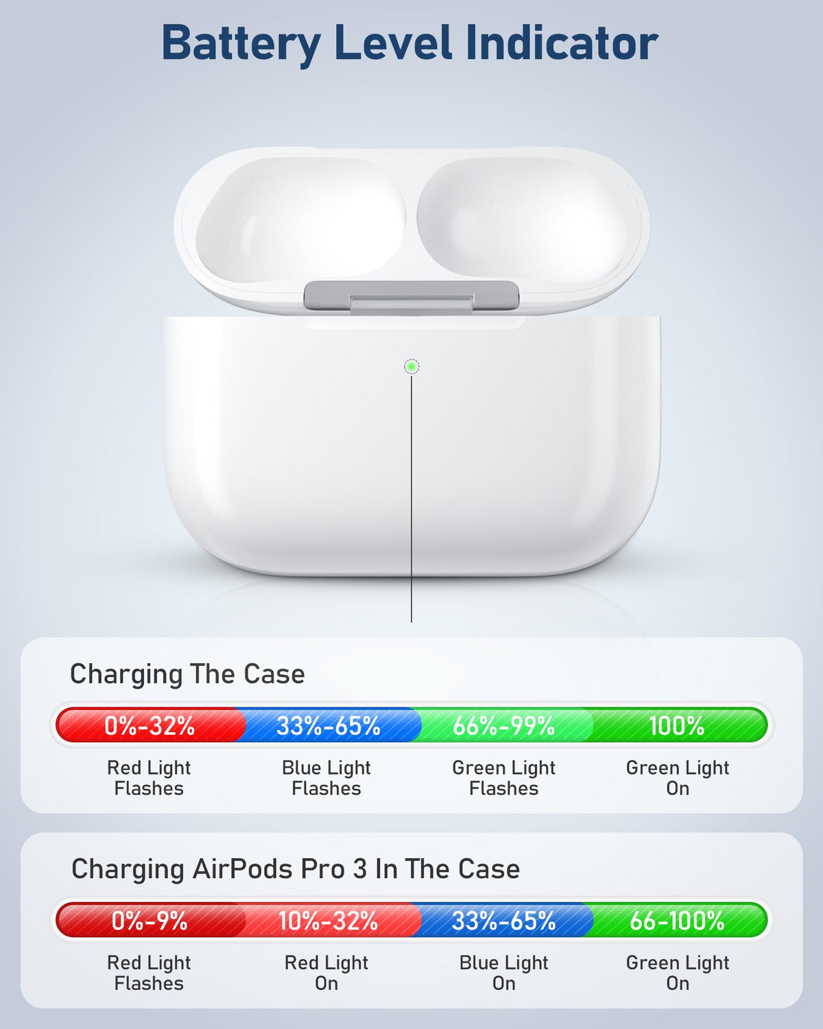Jinstyles AirPods Pro 3 compact size held in hand demonstrates portability.
