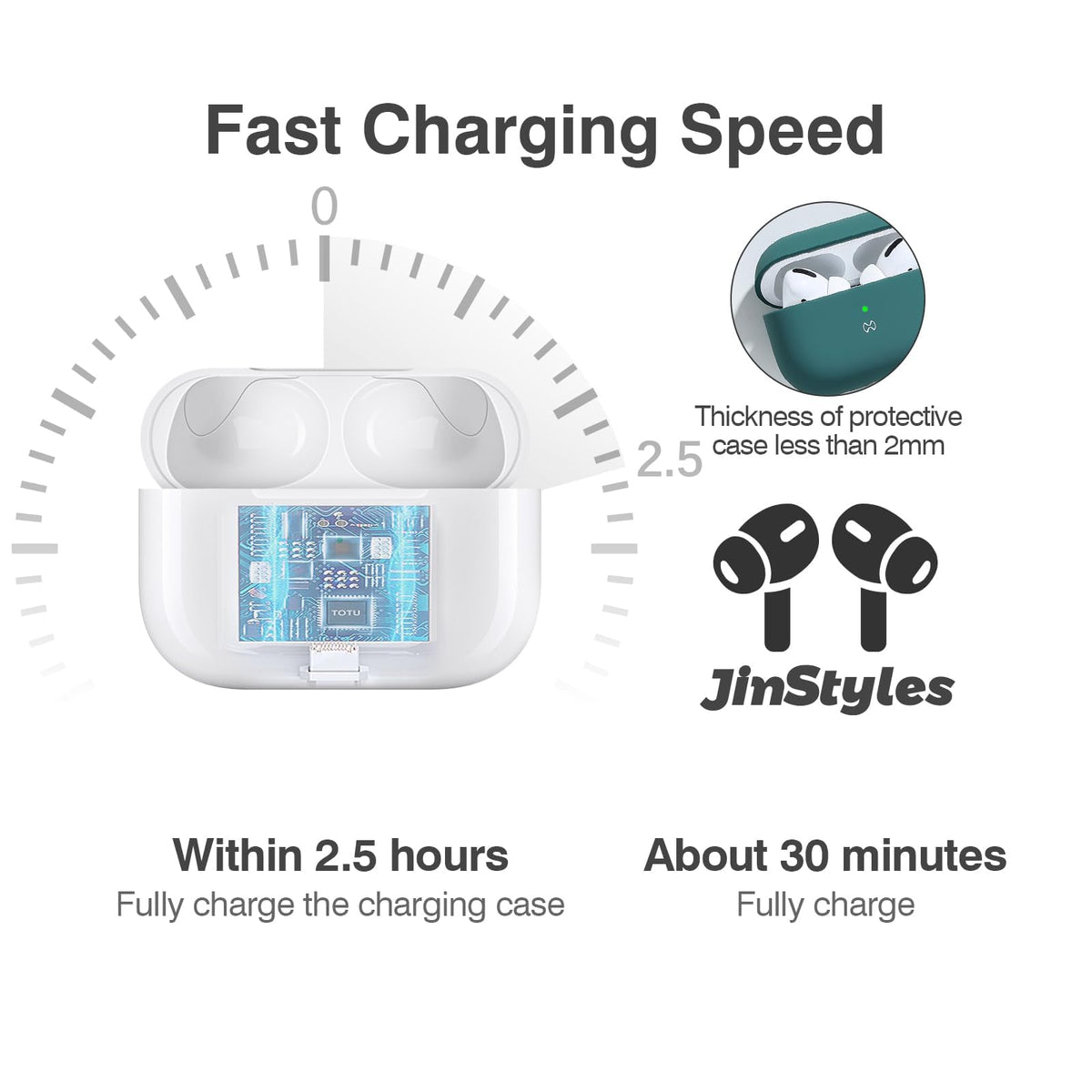 Jinstyles AirPods Pro sync button for easy Bluetooth pairing