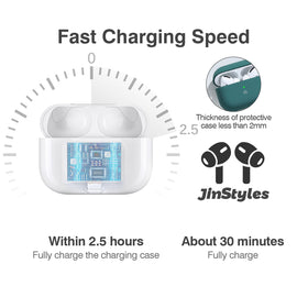 Jinstyles AirPods Pro sync button for easy Bluetooth pairing