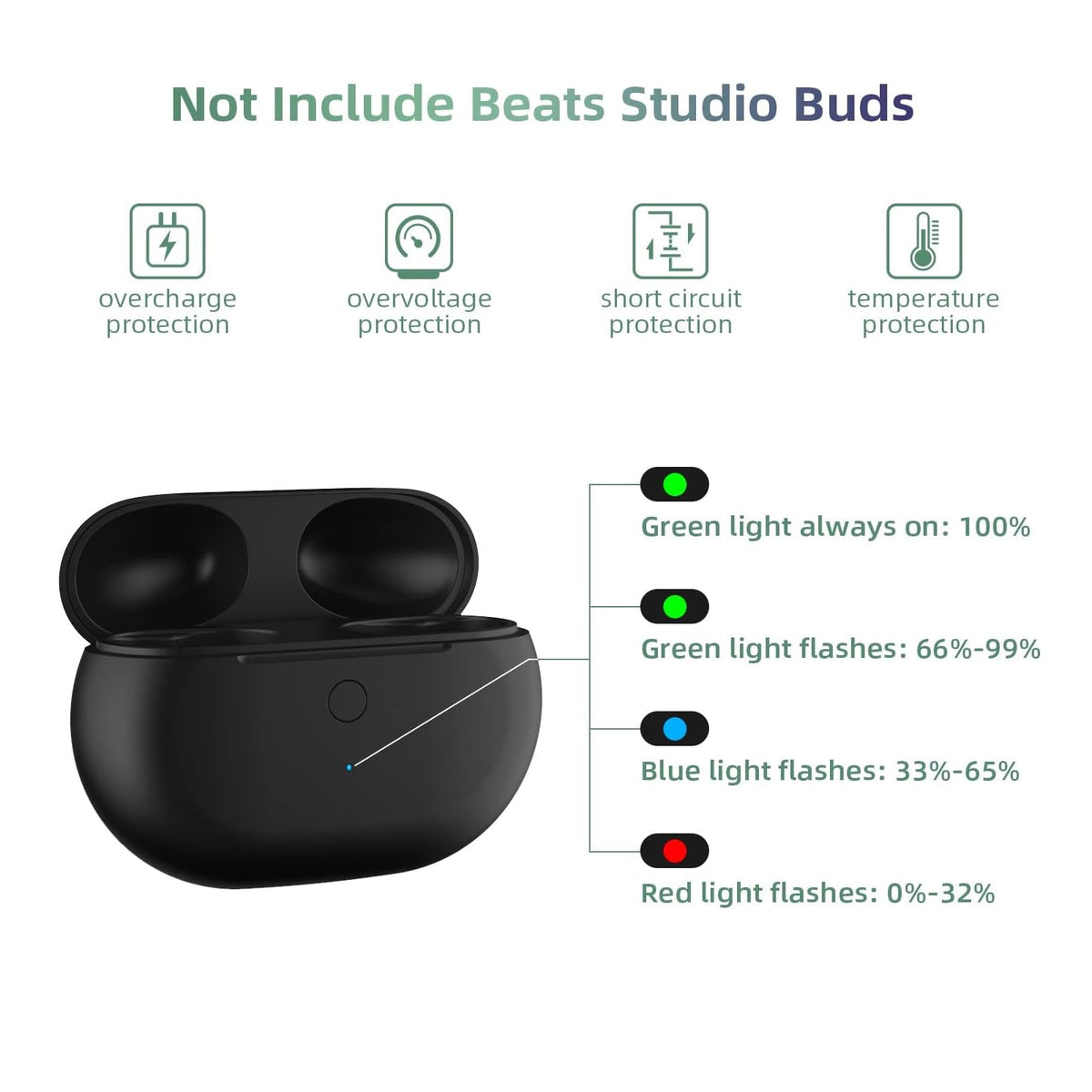 Jinstyles Beats Studio Buds case side view shows durable, lightweight construction.