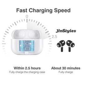 Jinstyles open lid revealing earbud chamber for snug fit and reliable charging contacts
