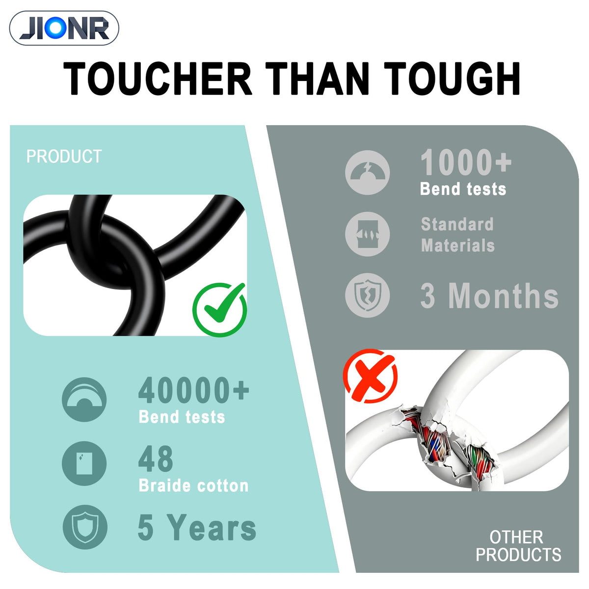 Travel-ready JIONR charger compact for on-the-go charging.