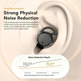 JKNKCO MS217 SayMi app translation supports 165 languages for casual conversations.