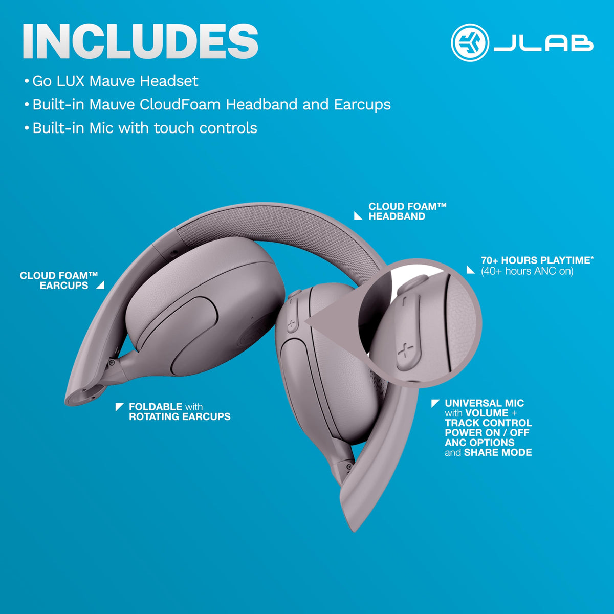 JLab Go Lux ANC worn on commute demonstrating noise reduction benefit